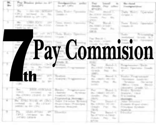 Doctors feel cheated with 7th Pay Commission Doctors feel cheated with 7th Pay Commission